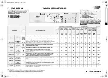 Whirlpool AWO 1400 NL Washing machine Manuel utilisateur | Fixfr