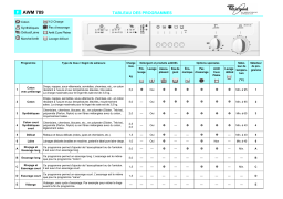 Whirlpool AWM 789 Washing machine Manuel utilisateur