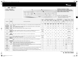 Whirlpool AWM 800 EX/3 Washing machine Manuel utilisateur