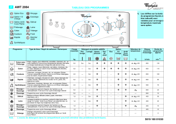 Whirlpool AWT 2084 Washing machine Manuel utilisateur | Fixfr