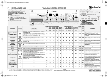 Bauknecht EXCELLENCE 1600 Washing machine Manuel utilisateur | Fixfr