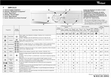 Whirlpool AWM 8123 Washing machine Manuel utilisateur | Fixfr