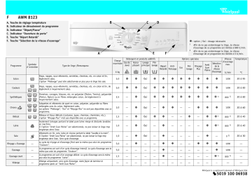 Whirlpool AWM 8123 Washing machine Manuel utilisateur | Fixfr