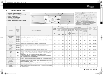 Whirlpool GRAND PRIX 2 1400 Washing machine Manuel utilisateur | Fixfr
