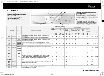 Whirlpool AWM 8140 Washing machine Manuel utilisateur | Fixfr