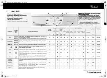 Whirlpool AWM 8140 Washing machine Manuel utilisateur | Fixfr