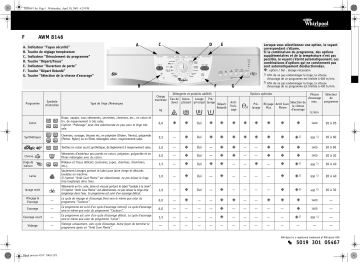 Whirlpool AWM 8146 Washing machine Manuel utilisateur | Fixfr