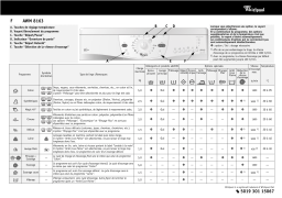Bauknecht AWM 8163 Washing machine Manuel utilisateur
