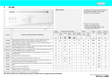 LADEN EV 605 Washing machine Manuel utilisateur | Fixfr