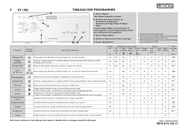 LADEN EV 1081 Washing machine Manuel utilisateur