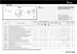 Whirlpool AWA 1084 Washing machine Manuel utilisateur