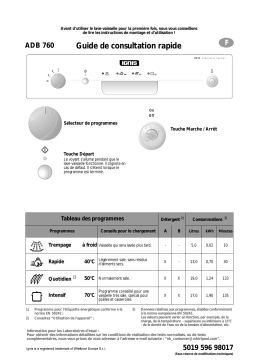 Ignis ADB 760 Dishwasher Manuel utilisateur