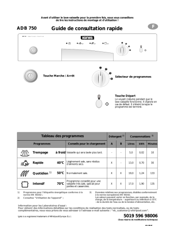 Ignis ADB 750 Dishwasher Manuel utilisateur | Fixfr