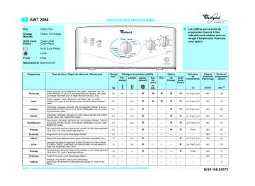 Whirlpool AWT 2084 Washing machine Manuel utilisateur | Fixfr
