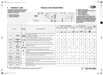 Whirlpool Rainbow 1200 Washing machine Manuel utilisateur | Fixfr