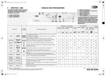 Whirlpool Emotion 1200 Washing machine Manuel utilisateur | Fixfr
