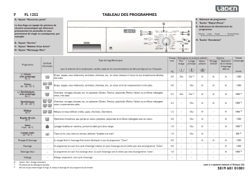 LADEN FL 1252 Washing machine Manuel utilisateur | Fixfr