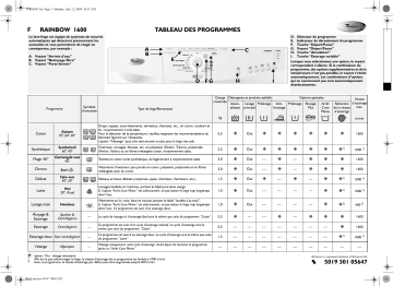 Whirlpool Rainbow 1600 Washing machine Manuel utilisateur | Fixfr