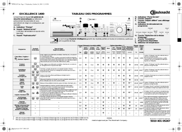 Bauknecht EXCELLENCE 1400 Washing machine Manuel utilisateur | Fixfr