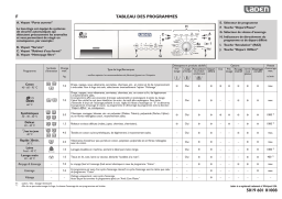 LADEN FL1279 Washing machine Manuel utilisateur