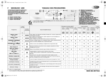 Whirlpool Senseline 1200 Washing machine Manuel utilisateur | Fixfr