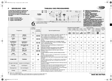 Whirlpool Senseline 1200 Washing machine Manuel utilisateur | Fixfr