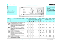 LADEN EV 7642 Washing machine Manuel utilisateur