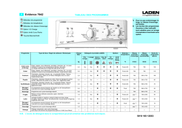 LADEN EV 7642 Washing machine Manuel utilisateur | Fixfr