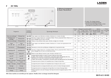 LADEN EV 7096 Washing machine Manuel utilisateur | Fixfr
