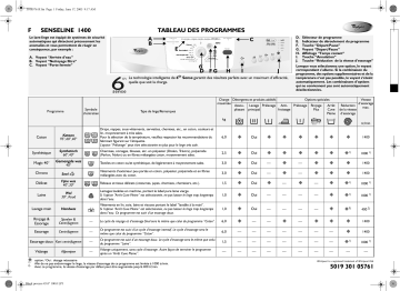 Whirlpool Senseline 1400 Washing machine Manuel utilisateur | Fixfr