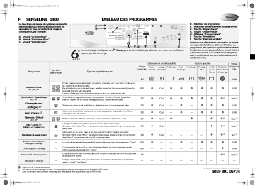 Whirlpool Senseline 1400 Washing machine Manuel utilisateur | Fixfr