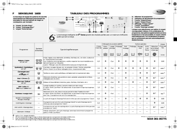 Whirlpool Senseline 1600 Washing machine Manuel utilisateur | Fixfr