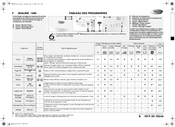 Whirlpool Sealine 1600 Washing machine Manuel utilisateur | Fixfr