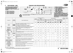 Whirlpool Aquasense 1200 Washing machine Manuel utilisateur
