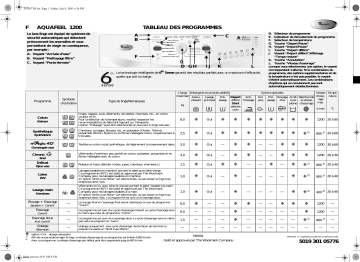 Whirlpool Aquafeel 1200 Washing machine Manuel utilisateur | Fixfr
