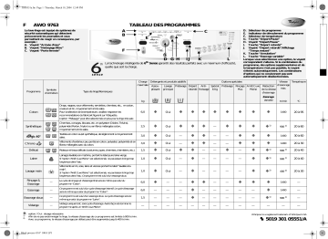 Whirlpool AW0 9763 Washing machine Manuel utilisateur | Fixfr