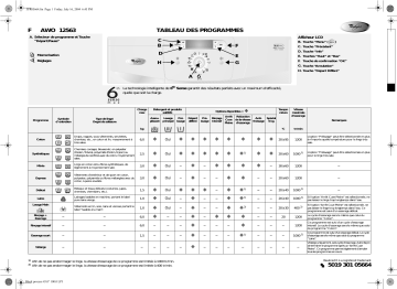 Whirlpool AWO 12563 Washing machine Manuel utilisateur | Fixfr