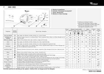 Whirlpool AWA 1002 Washing machine Manuel utilisateur | Fixfr
