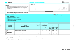 Bauknecht GSF 4731 TW- Dishwasher Manuel utilisateur