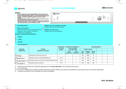 Bauknecht GSF 4741 W-WS Dishwasher Manuel utilisateur