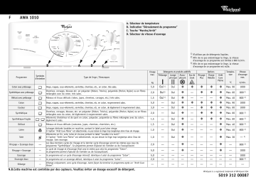 Whirlpool AWA 1010 Washing machine Manuel utilisateur | Fixfr