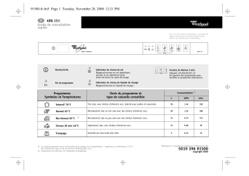 Whirlpool ADG 151 Dishwasher Manuel utilisateur | Fixfr