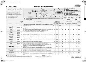 Whirlpool AWO 10461 Washing machine Manuel utilisateur | Fixfr