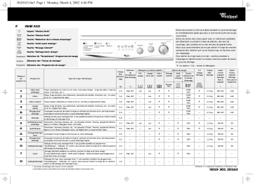 Whirlpool AWZ 410 Washing machine Manuel utilisateur | Fixfr