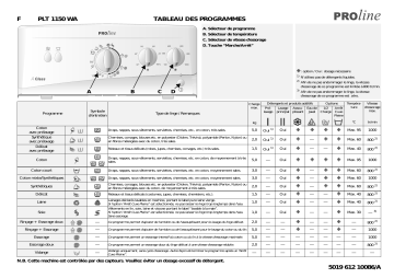 Proline PLT 1150 WA Washing machine Manuel utilisateur | Fixfr