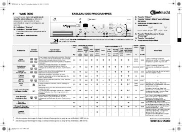 Bauknecht WAK 8666 Washing machine Manuel utilisateur | Fixfr