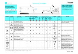 Bauknecht WA 7741 Washing machine Manuel utilisateur