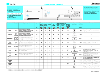 Bauknecht WA 7741 Washing machine Manuel utilisateur | Fixfr