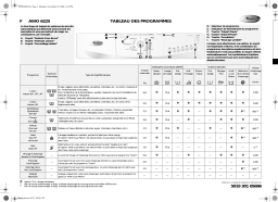Whirlpool AWO 6225 Washing machine Manuel utilisateur