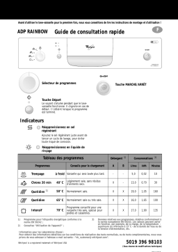 Whirlpool ADP Rainbow 05 Dishwasher Manuel utilisateur